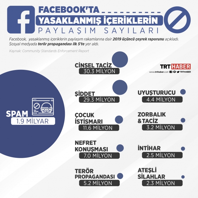 Terörün zehri Facebook'ta yayılmaya devam ediyor